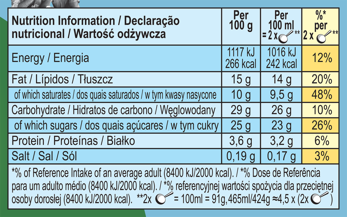 Dados nutricionais