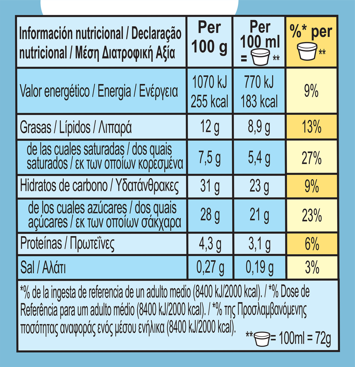 Dados nutricionais