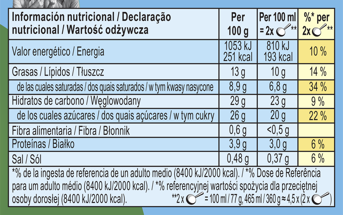 Dados nutricionais