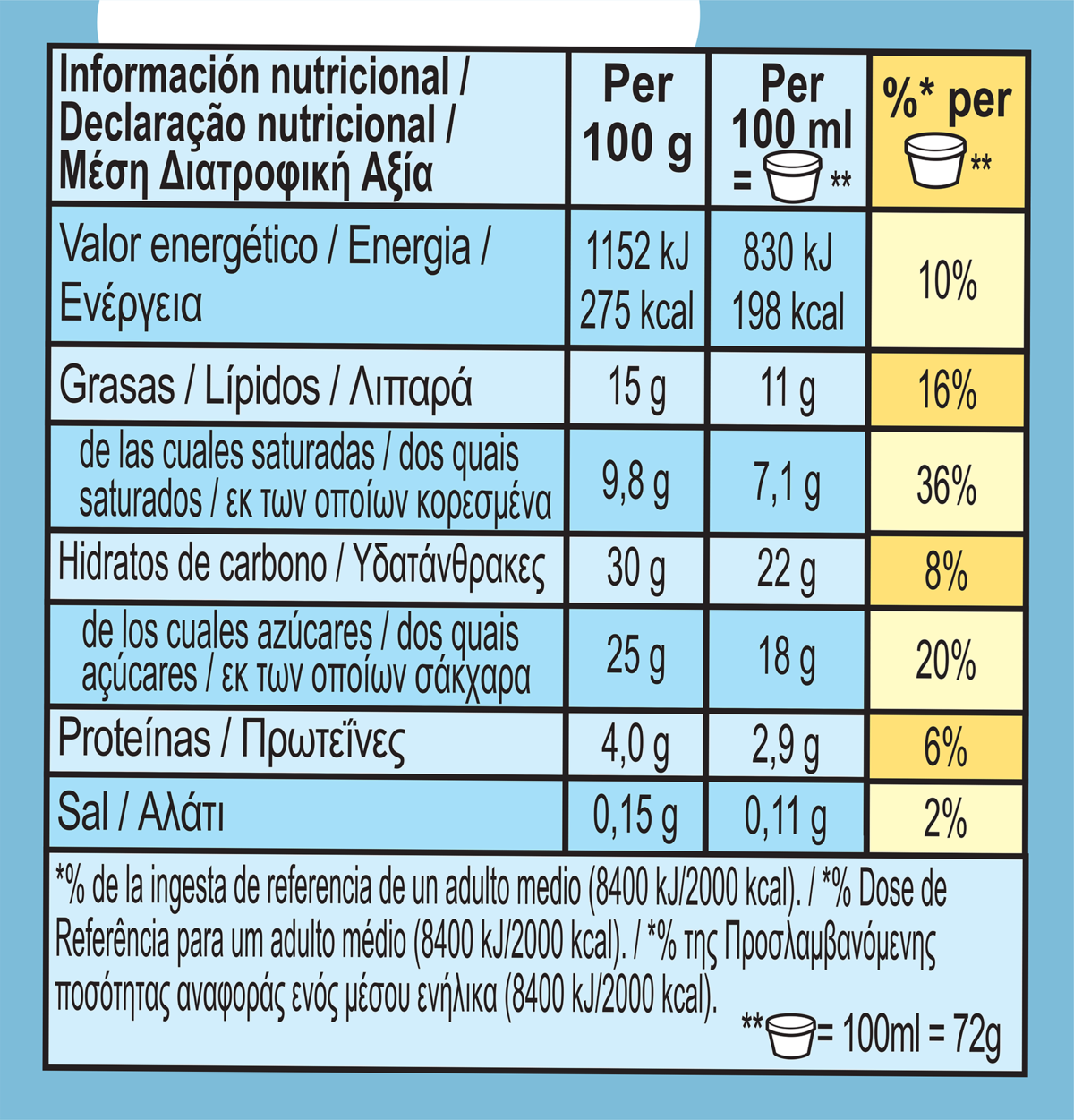 Dados nutricionais