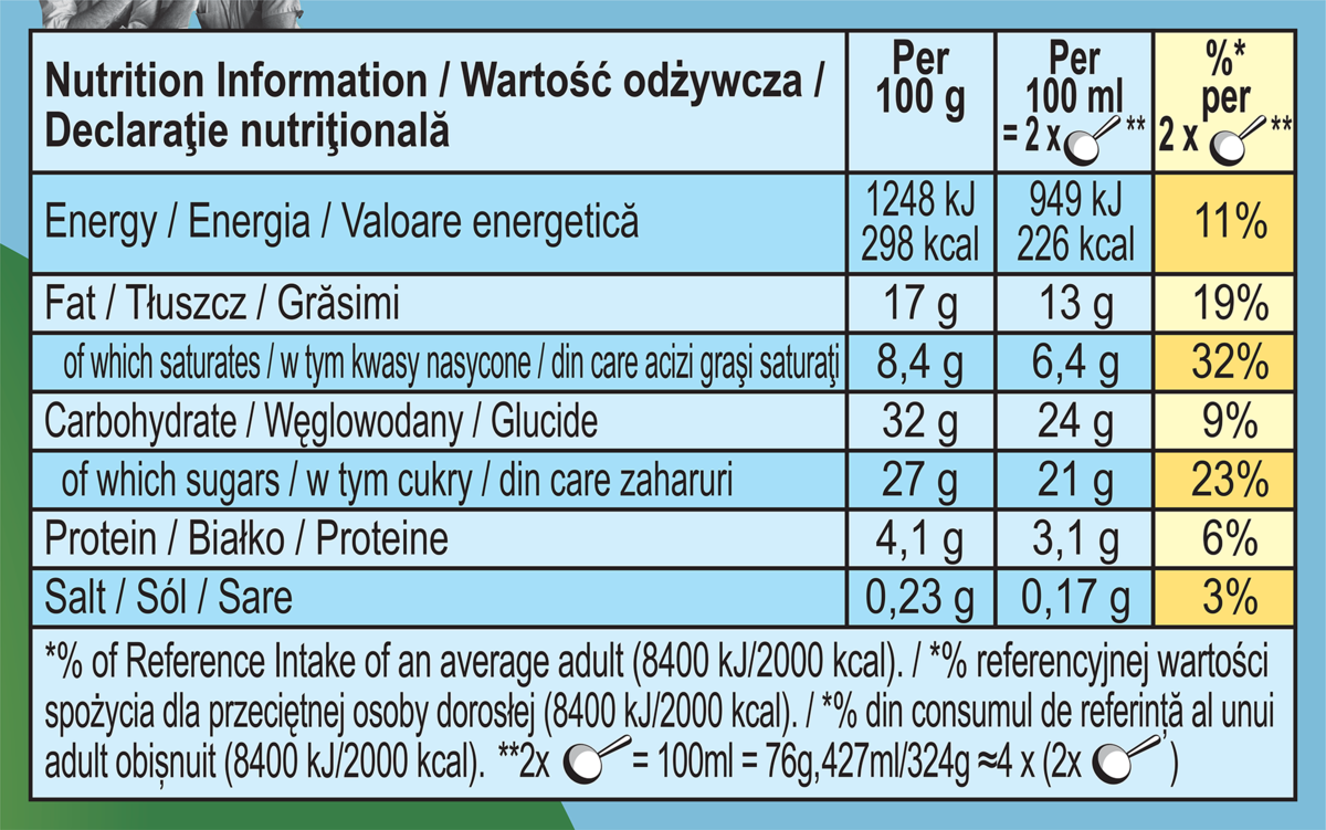 Dados nutricionais