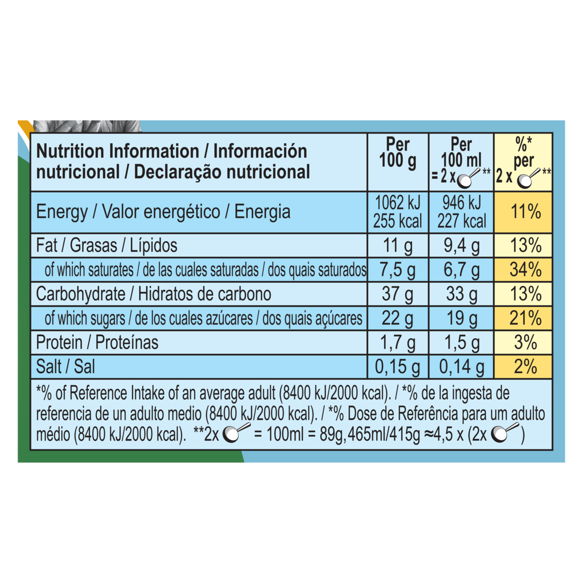 Dados nutricionais