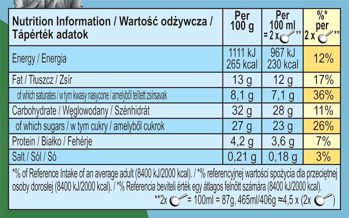 Dados nutricionais