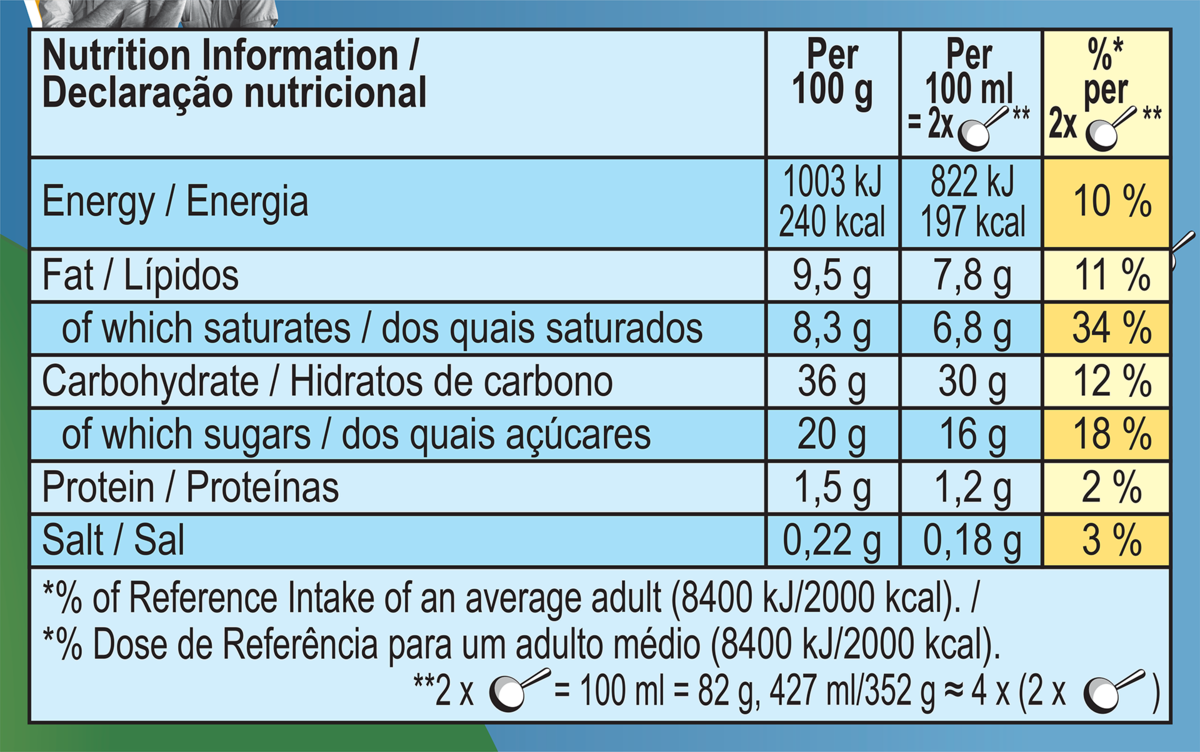Dados nutricionais