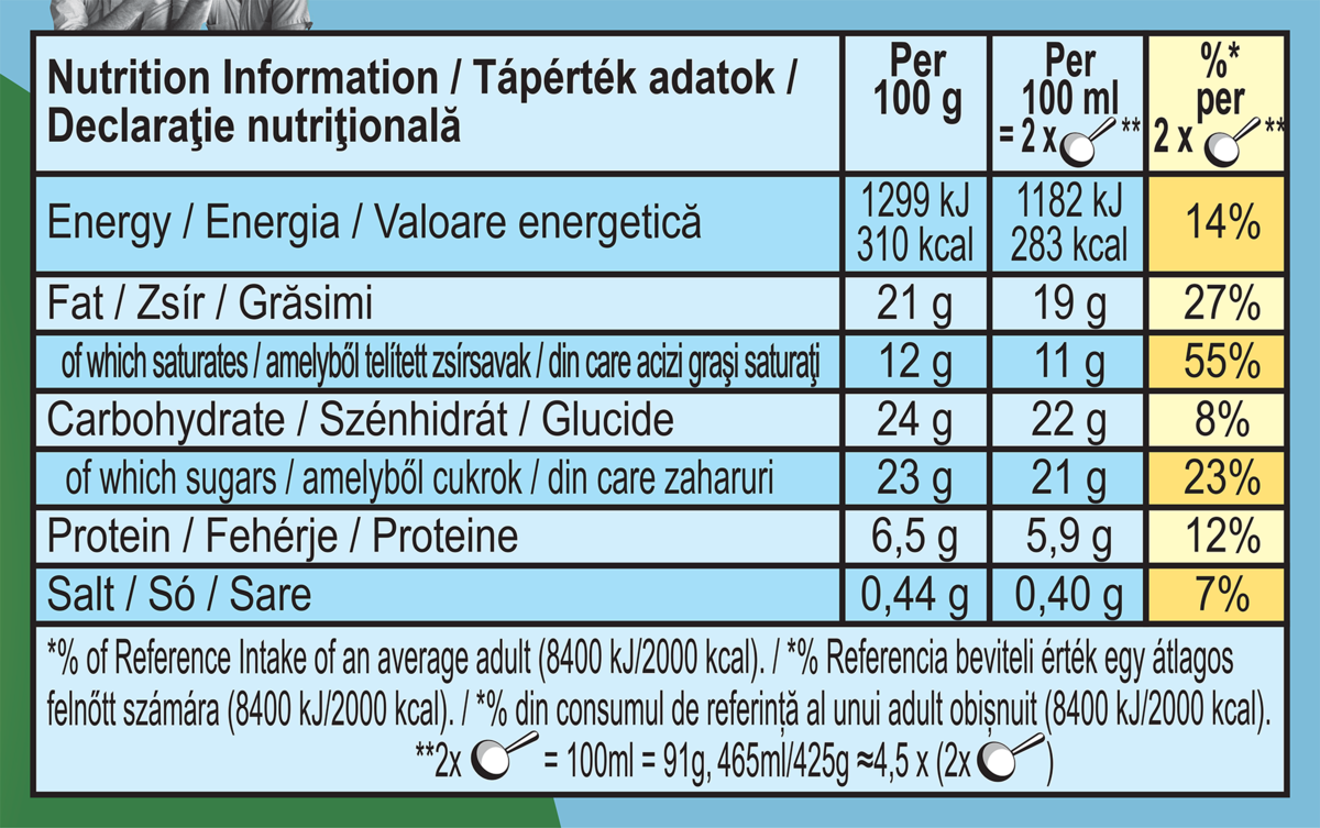 Dados nutricionais