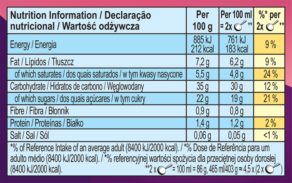 Dados nutricionais