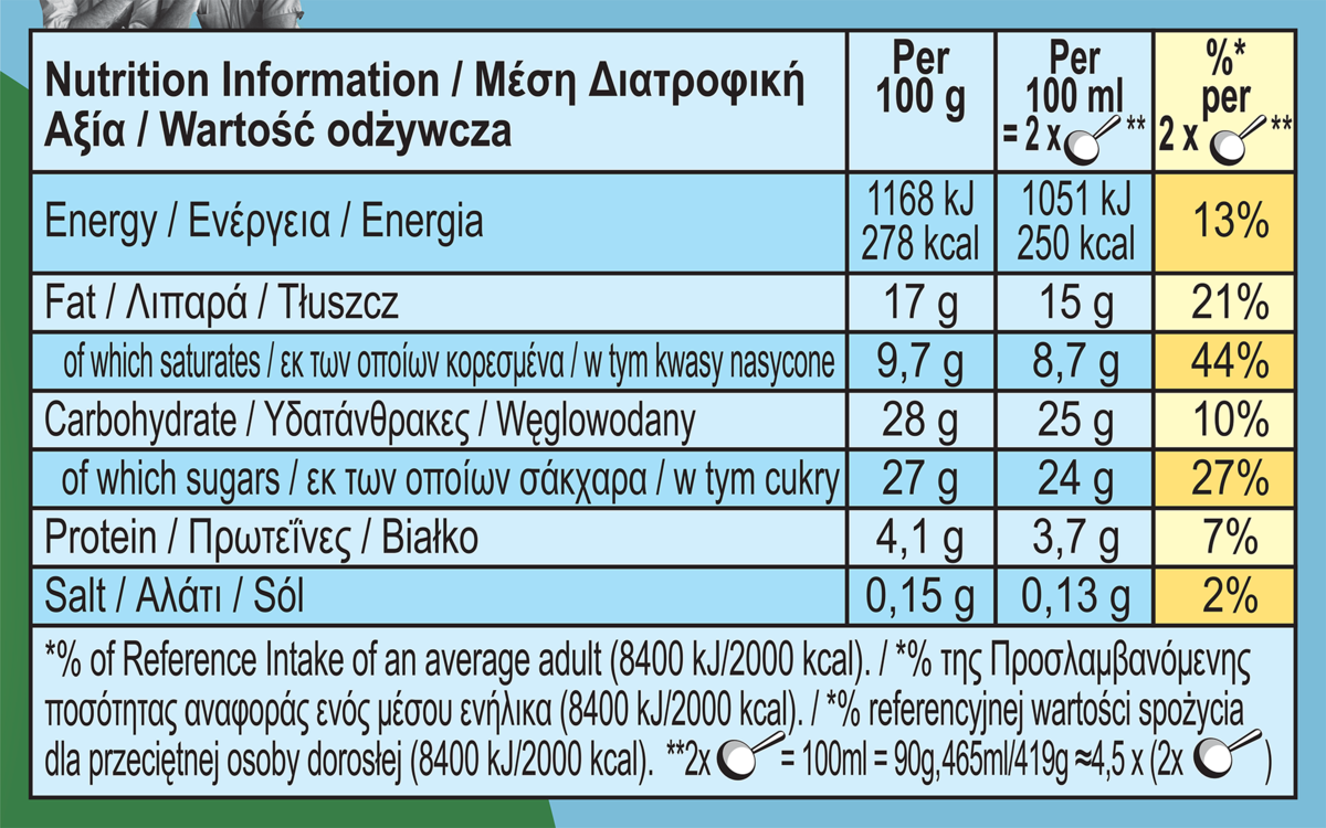 Dados nutricionais